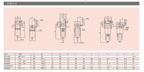 【AF2000/AF3000/AF5000/空氣過濾器/氣源過濾器/空氣過濾器】價格,廠家,圖片,氣源處理器,金牛區(qū)洪榮昌閥門經(jīng)營部-