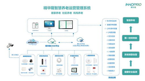 精華隆IoT智慧養(yǎng)老產(chǎn)品 全天候安全守護與緊急求助，引領交通安全管制設備新研發(fā)